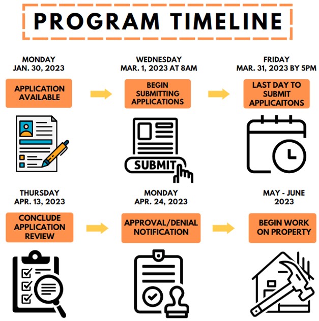 Program Timeline