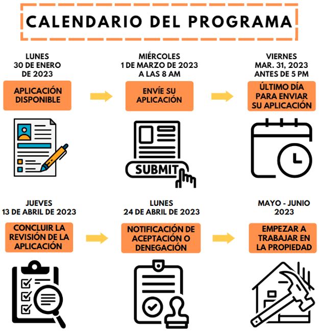 Program Timeline Spn