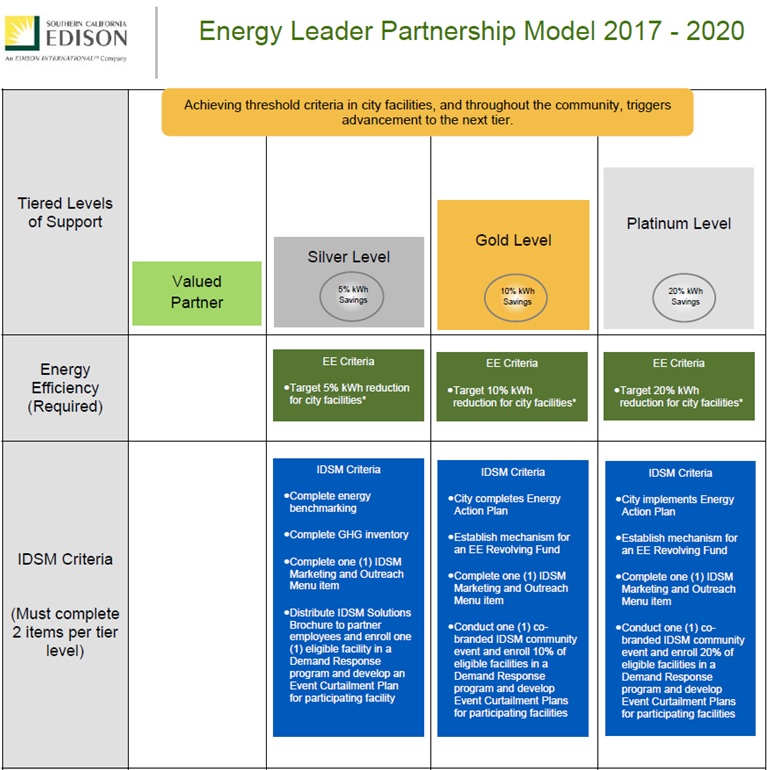 Energy Leader Partnership Model 2017-2020 (1)